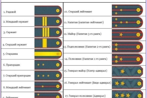 Mega tor org зеркало rutor